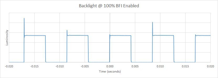 Samsung M5300 BFI Frequency Picture