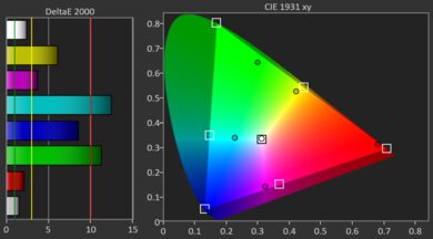 Epson Lifestudio Flex Plus Gamut Picture - Rec. 2020