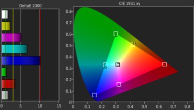XGIMI HORIZON Pro Gamut Picture - Rec. 709