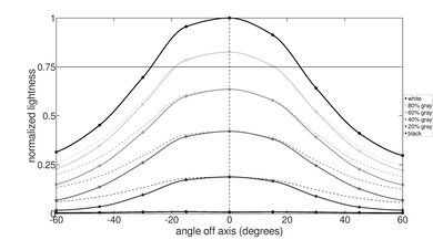 Dell Inspiron 14 (2023) Horizontal Lightness Picture