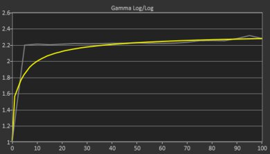 Apple MacBook Pro 16 (M1, 2021) Gamma Curve Screencap