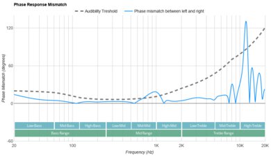 JLab Audio JBuds ANC 3 Phase Response Mismatch