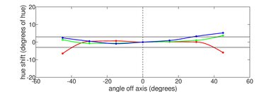 Lenovo IdeaPad Flex 5 14 (2020) Vertical Hue Picture