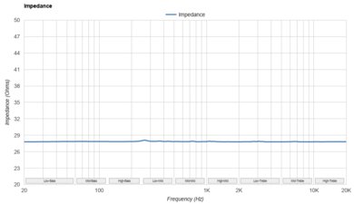 HiFiMan HE400se Impedance