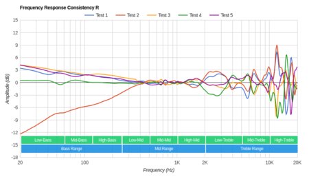 Logitech G635 Consistency R