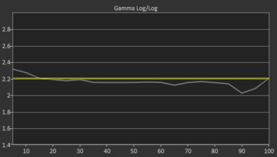 LG UM8070 Pre Gamma Curve Picture