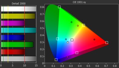 KODAK LUMA 150 Gamut Picture - Rec. 2020