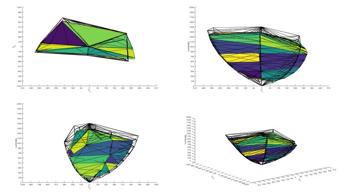Samsung Odyssey G70D S32DG70 DCI-P3 Color Volume ITP Picture