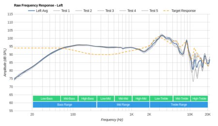Sennheiser HD 518 Raw FR L