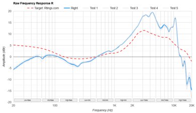 Sony MDR-7506 Raw FR R