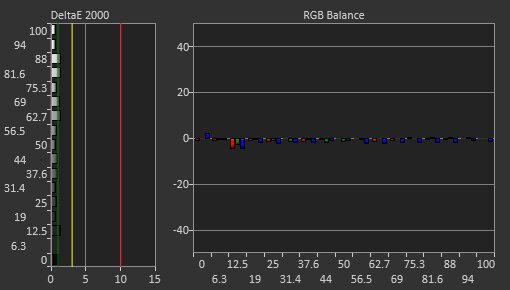 Sony INZONE M9 Post Calibration Picture
