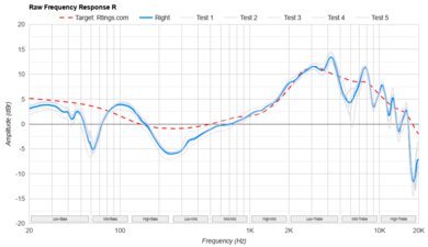 Audio-Technica ATH-M50x Raw FR R