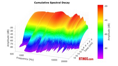 SteelSeries Arctis Nova Elite CSD