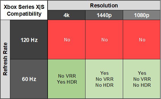 BenQ PD3225U XSX Compatibility Table