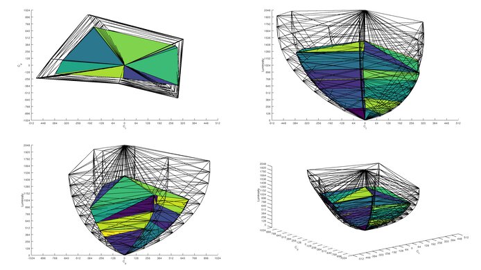 LG C4 42 OLED Rec. 2020 Color Volume ITP Picture