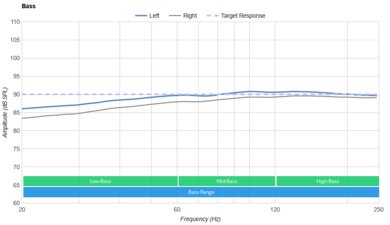Razer Hammerhead True Wireless Pro Bass