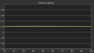 LG UH9500 Post Gamma Curve Picture