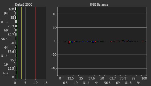 AOC CQ27G2 Post Calibration Picture