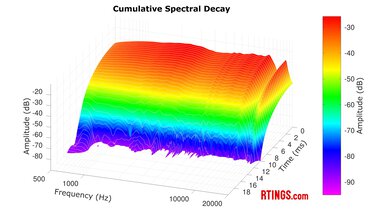 Apple AirPods 4 with Active Noise Cancellation CSD