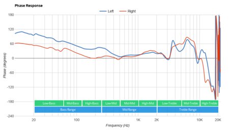 Beyerdynamic Amiron Wireless Phase Response