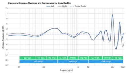Mpow Jaws 4.1 Wireless Peaks/Dips Graph
