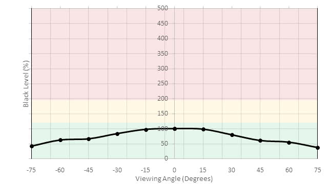 LG 43UD79-B Vertical Black Level Picture