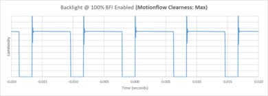 Sony BRAVIA 2 II BFI Frequency Picture