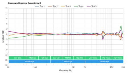 AKG K44 Consistency R