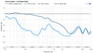 Noise Isolation - Full Range Graph