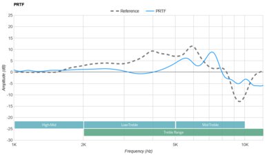 AIAIAI TMA-2 DJ PRTF