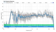 IKEA SYMFONISK Bookshelf Raw Frequency Response Graph
