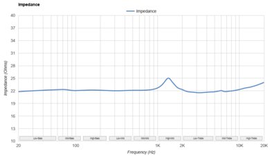 Anker Soundcore Space One Pro Impedance
