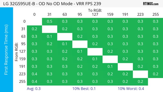 LG 32GS95UE-B Heatmap First Response