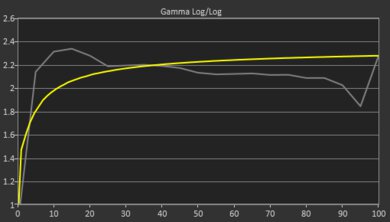 MSI Prestige 14 Evo (2023) Gamma Curve Screencap