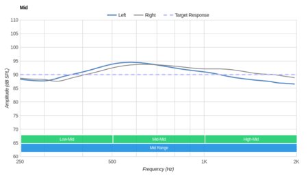 AmazonBasics Lightweight On-Ear Mid