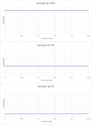 Dell Alienware AW3425DWM Backlight Picture
