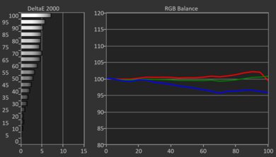 Samsung QN80F Pre White Balance Picture