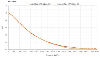 Fujifilm X-Pro3 MTF Graph