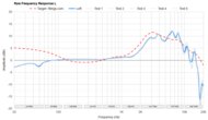 Sennheiser HD 800 S Raw FR L