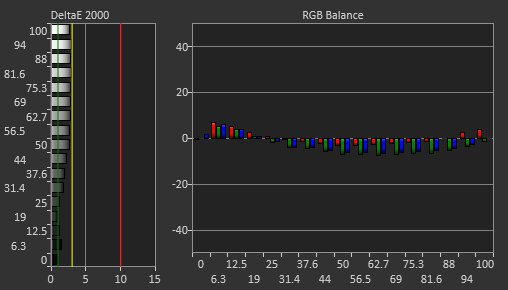 Sony INZONE M9 II Pre Calibration Picture