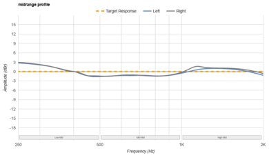 Sennheiser MOMENTUM Sport Mid-Range Profile: Target Compliance