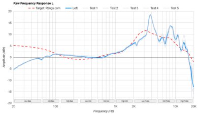 Audio-Technica ATH-ADX3000 Raw FR L