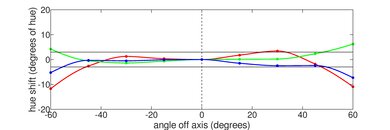 Dell Inspiron 14 (2023) Horizontal Hue Picture