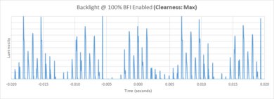 Sony X95K BFI Frequency Picture