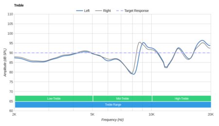 Samsung Level U Pro Wireless Treble