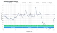 Samsung Galaxy Buds+ Truly Wireless Microphone Frequency Response