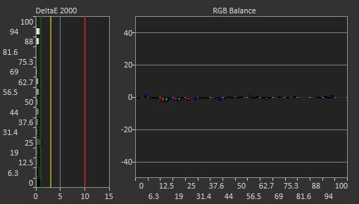 Acer Nitro XF243Y Pbmiiprx Post Calibration Picture