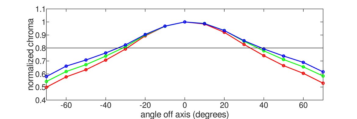 MSI Optix MAG274QRF-QD Horizontal Chroma Graph