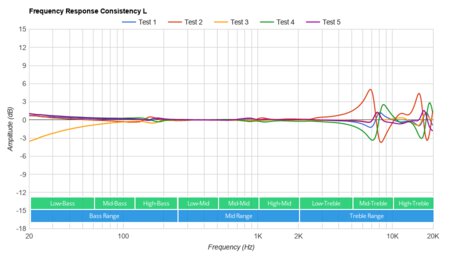 Skullcandy Indy Fuel Truly Wireless Consistency L