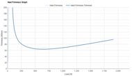 adidas Adizero Pacer Heel Firmness Graph